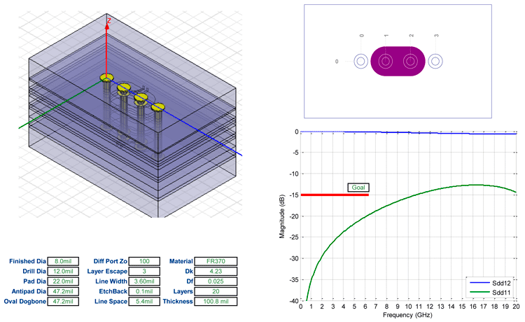 Graphic: 3D Model Example: Transition Vias on 1.0mm pitch